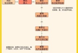 秦琼妻子是谁 揭秘历史上秦琼的夫人身份