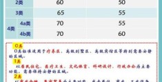 分贝单位科普为什么用分贝来衡量声音大小