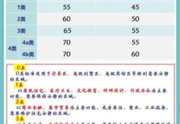 分贝单位科普为什么用分贝来衡量声音大小