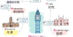 伦敦在哪个国家 快速了解伦敦所属国家及城市特色