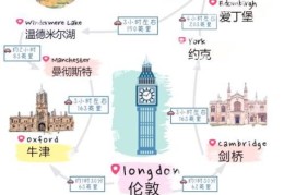 伦敦在哪个国家 快速了解伦敦所属国家及城市特色