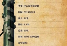 东风快递是什么意思这个梗背后的军事知识