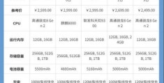 红米和荣耀3c怎么选 看完这几点你就懂了