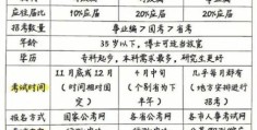 公务员考试怎么缴费 注意事项别错过