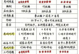 公务员考试怎么缴费 注意事项别错过