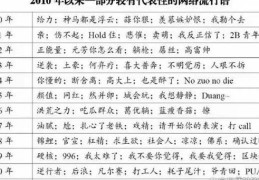 有木有是什么意思 网络流行语解析大揭秘