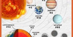 太阳系八大行星直径排行 看看哪个行星最大