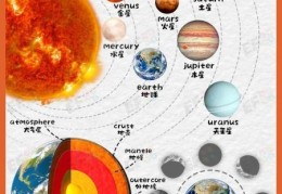 太阳系八大行星直径排行 看看哪个行星最大