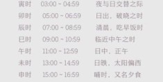 西元是什么意思 这个时间单位是怎么来的