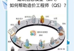 女生做BIM有前景吗 行业现状和未来趋势分析