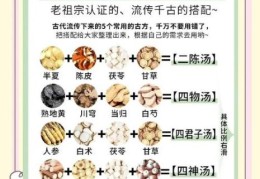 雄氏老方是什么意思 揭秘这个老方子的由来与功效