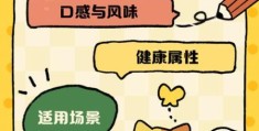 人类橙汁计划是什么意思原来和健康有关