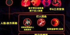 英雄联盟新符文解析 最强搭配方案一网打尽