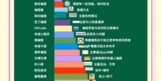 傲梦编程怎么样适合孩子学习吗家长必看