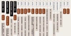 宋代衙内权力有多大 相当于现在什么级别