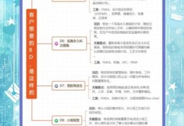d8是什么意思 轻松掌握d8的基本概念
