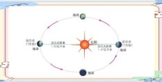 太阳什么时候离我们最近 揭秘地球近日点之谜