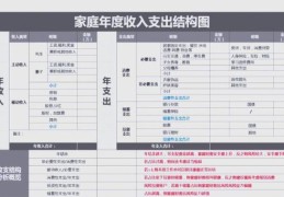 家底是什么意思 从零开始打造厚实家庭经济基础