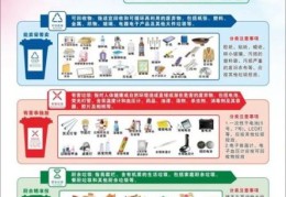 其他垃圾有哪些东西 家庭垃圾分类指南来了
