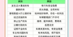 二手车寄卖避坑指南 这些套路要当心