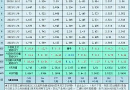 shibor是什么意思 银行间市场利率全解析