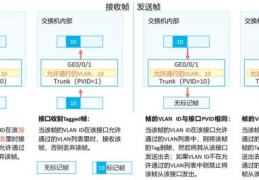 isp是什么意思 网络服务提供商的功能详解
