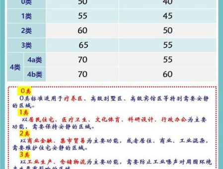 分贝单位科普为什么用分贝来衡量声音大小