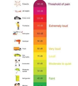 分贝单位科普为什么用分贝来衡量声音大小