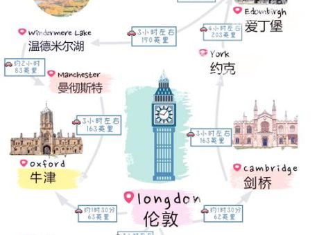 伦敦在哪个国家 快速了解伦敦所属国家及城市特色