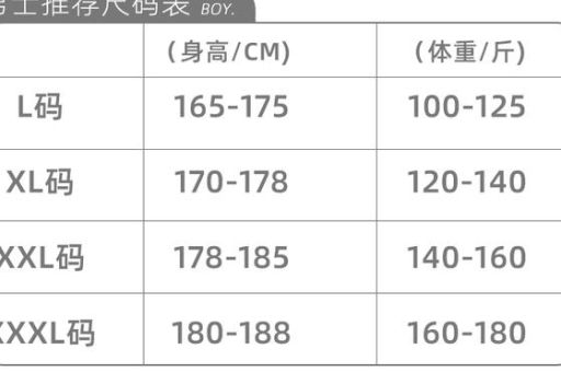 XXXL是什么意思 网购大码衣服前必须知道的事