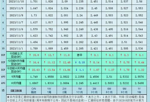 shibor是什么意思 银行间市场利率全解析
