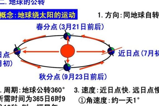 近日点和远日点是什么意思 科普地球公转的基本小知识