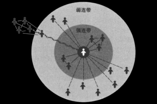 裙带关系是什么意思 它对社会和企业有哪些危害