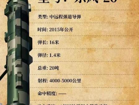 东风快递是什么意思这个梗背后的军事知识