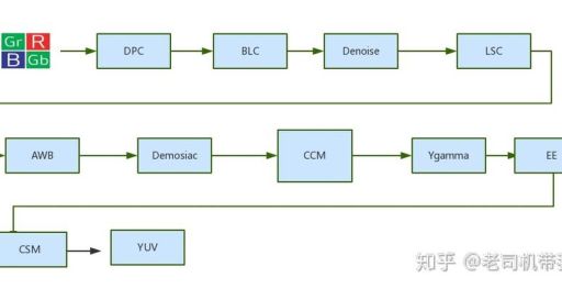 网络isp是什么意思 一分钟了解isp的基本概念