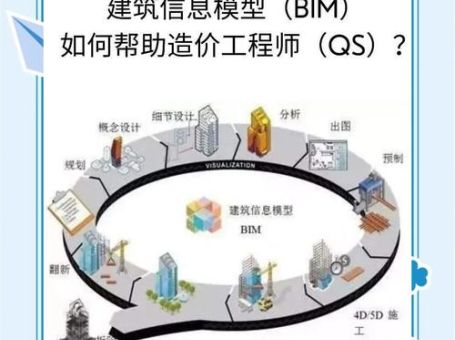 女生做BIM有前景吗 行业现状和未来趋势分析