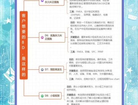 d8是什么意思 轻松掌握d8的基本概念