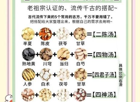 雄氏老方是什么意思 揭秘这个老方子的由来与功效