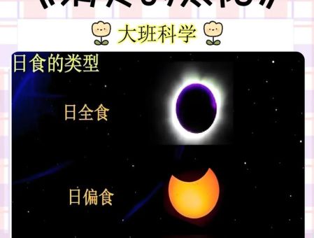 太阳什么时候离我们最近 揭秘地球近日点之谜