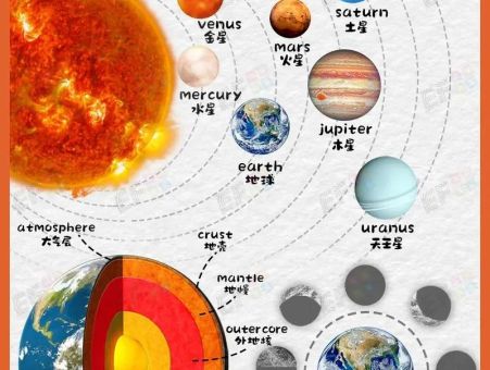 太阳系八大行星直径排行 看看哪个行星最大