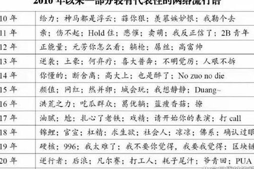 有木有是什么意思 网络流行语解析大揭秘