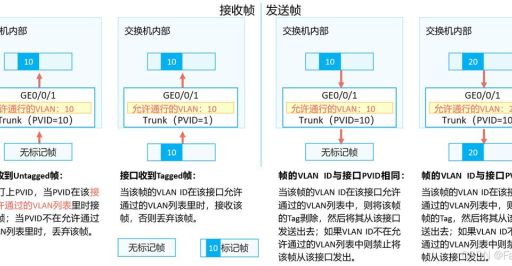 isp是什么意思 网络服务提供商的功能详解