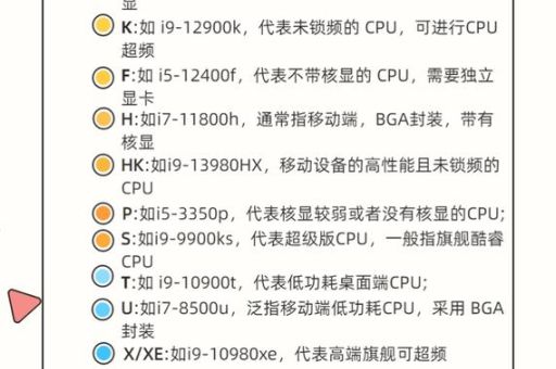 cpu网络热词解释 看完你就懂这个梗怎么来的了