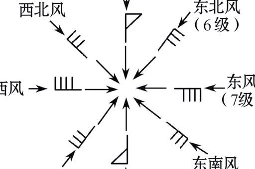 盛行风是什么简单解释风的全球分布规律
