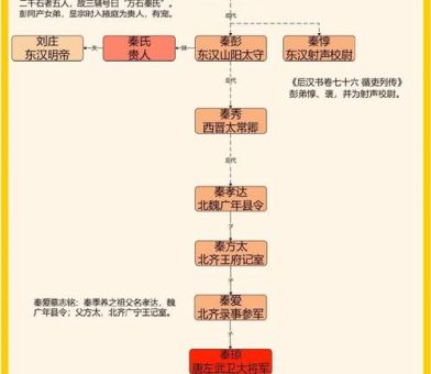 秦琼妻子是谁 揭秘历史上秦琼的夫人身份