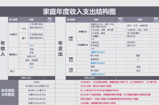 家底是什么意思 从零开始打造厚实家庭经济基础