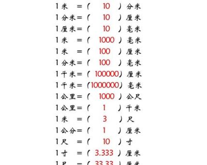 一尺等于多少厘米 日常必备的长度换算知识