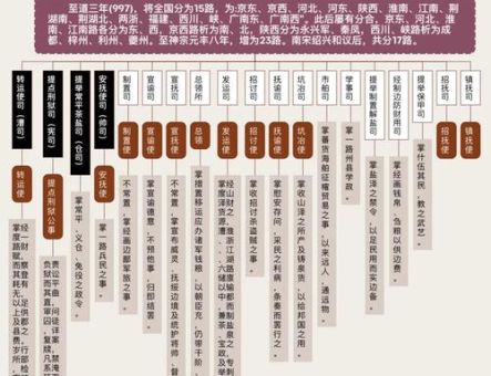 宋代衙内权力有多大 相当于现在什么级别