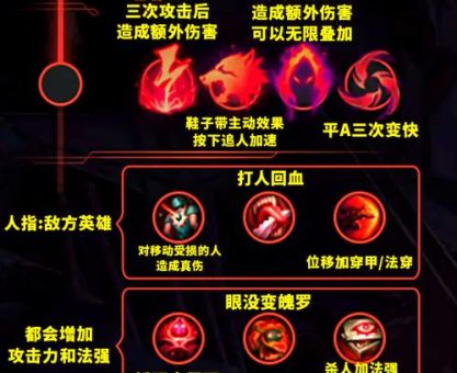 英雄联盟新符文解析 最强搭配方案一网打尽